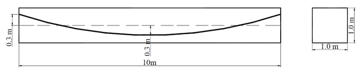 Verification of Equivalent Tendon Force