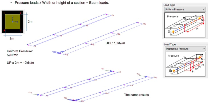 Pressure type in Beam & Line Loads function
