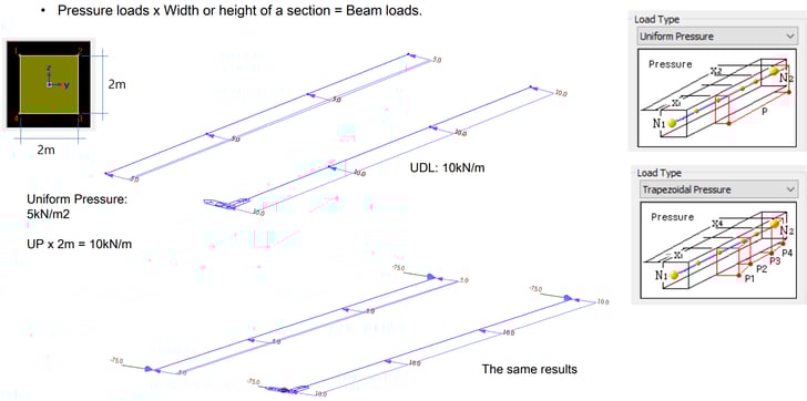 Pressure type in Beam & Line Loads function
