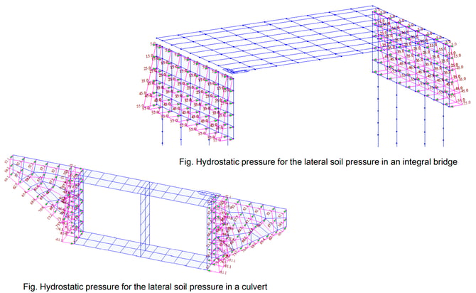 Application models with PressureHydrostatic PressurePlane Loads function 2