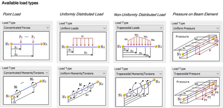 Available load types function