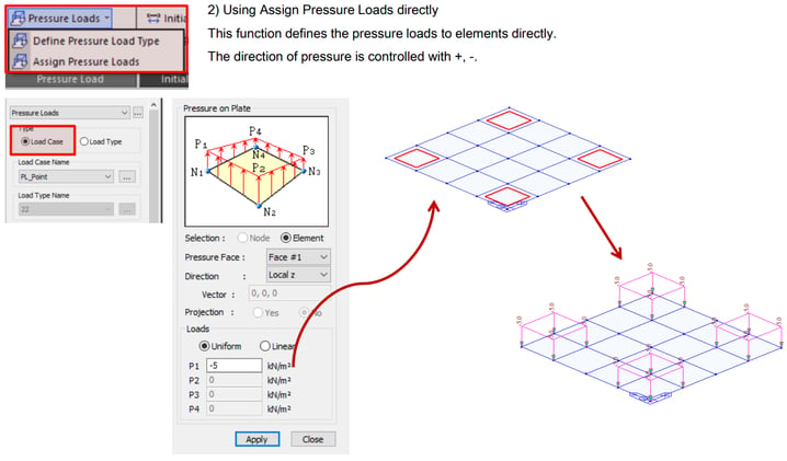 The procedure of applying pressure loads with Define Pressure Load Type