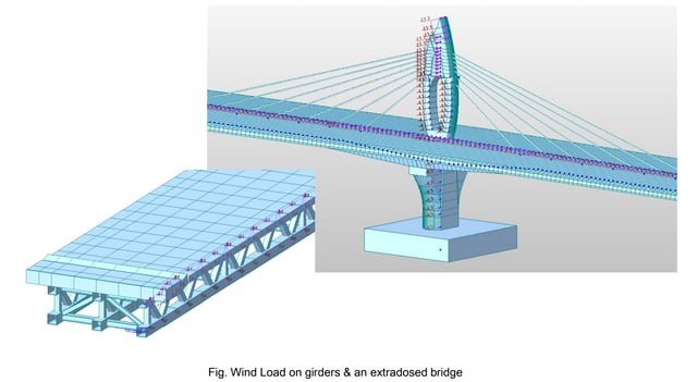 Wind load on girders & an extradosed bridge