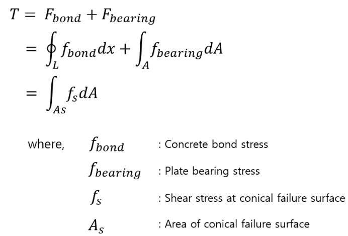 concrete stress resisting tensile force act in the anchor
