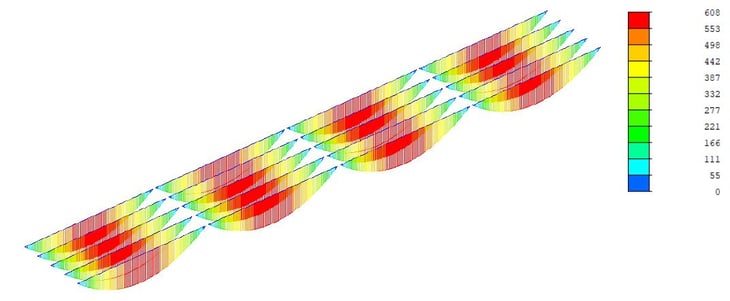 Bending moment diagram due to the self-weight of PPC segments