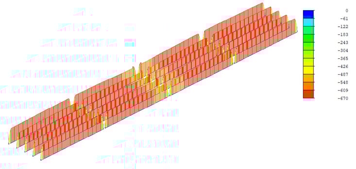 Bending moment diagram due to pretension strands