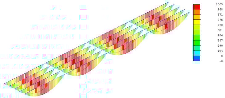 Bending moment diagram due to pretension strands