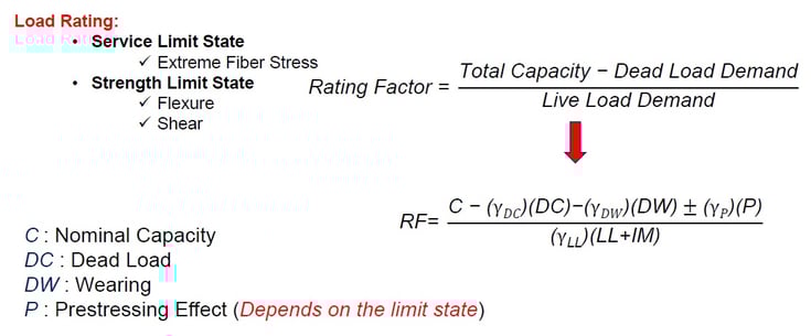 Load rating procedure