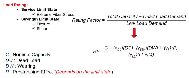 Load rating procedure