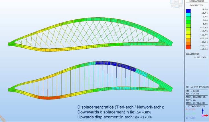 Displacement result