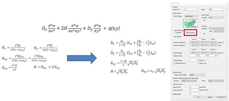 Bending moment diagram due to the self-weight of PPC segments and concrete deck