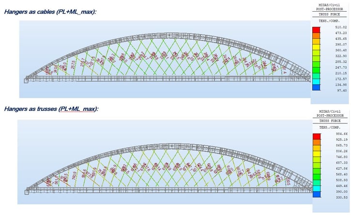 Cable force results comparison