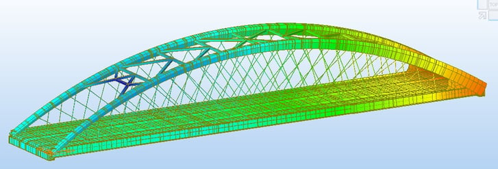 Analysis model in results view