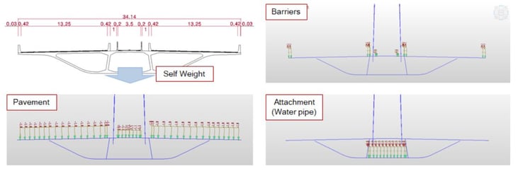 Self Weight & Superimposed Loads