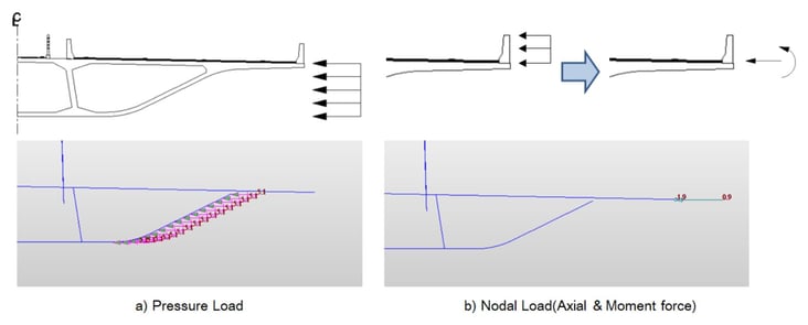 Wind Loads