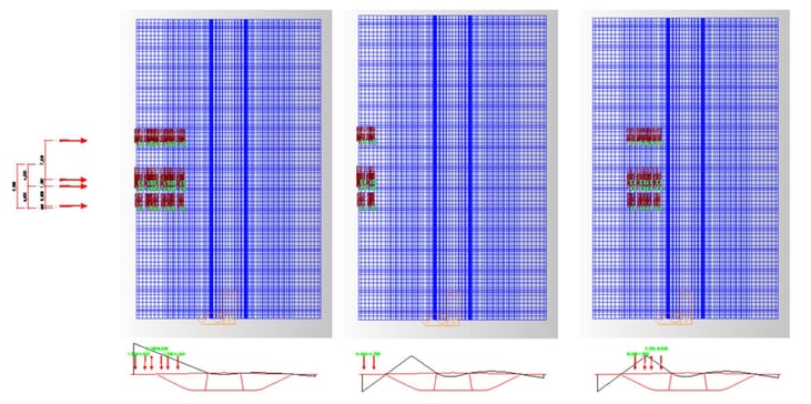 Applied plane load for vehicle loads