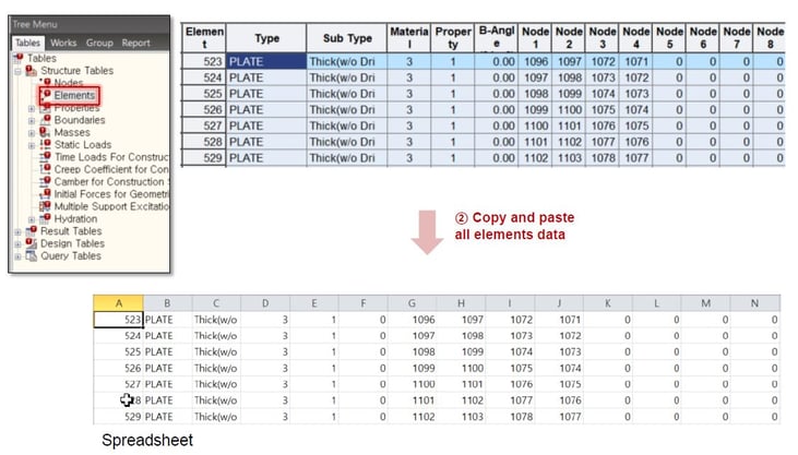 Data in Table Format