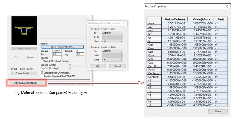 Why do we select material properties again when we define Composite or SRC section?