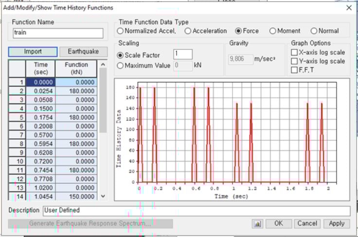 Time History Functions