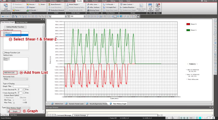 Time History Analysis Result Graphs for Shear 2