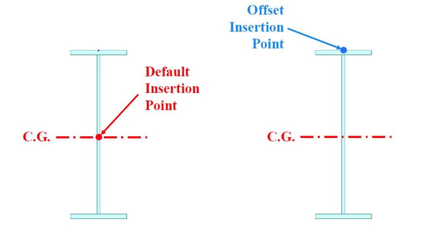 Insertion point & Offset insertion point