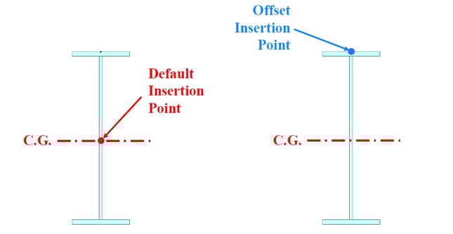 Insertion point & Offset insertion point
