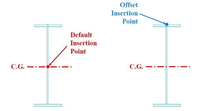 Insertion point and offset insertion point