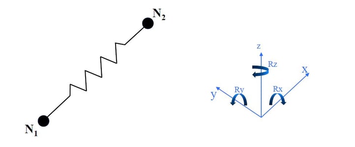 Concept of elements and links (Cross section view)