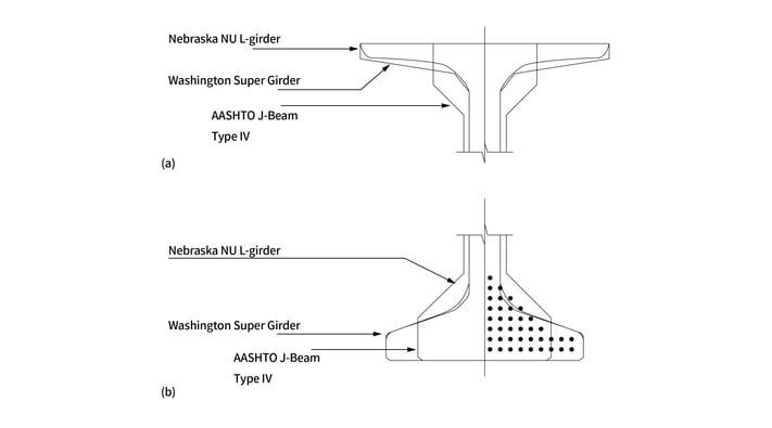 Comparison of girder cross-sectional shape