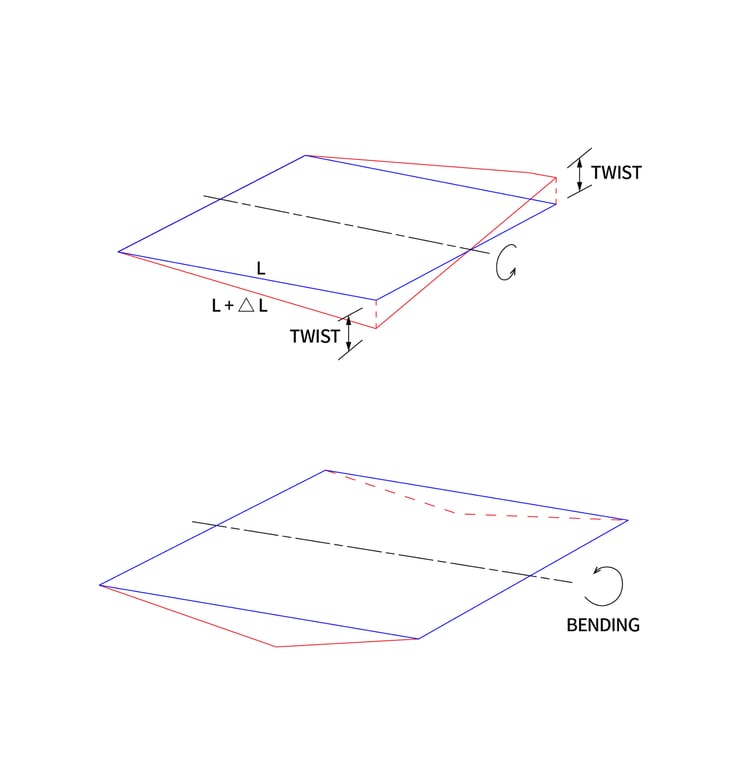 Consideration of Twisting and Bending by Wood-Armer Moment