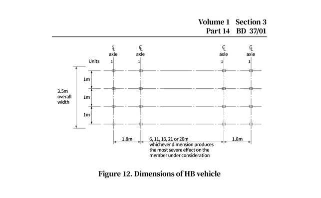 dimension of HB vehicle