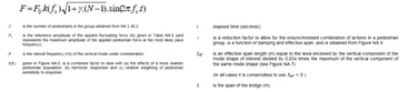 Equivalent static design force due to the impact