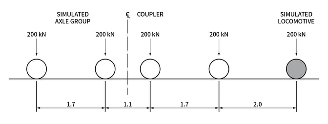 Multi-span continuous 2