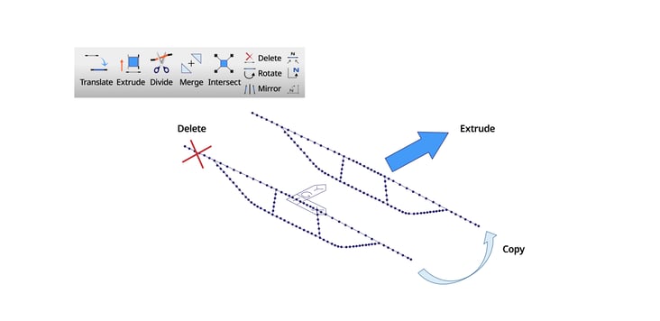 4_Fig. Edit functions