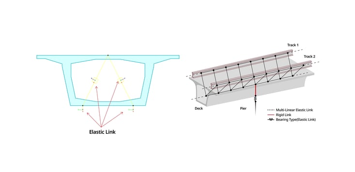 7_Fig. Boundary Condition - Link Types