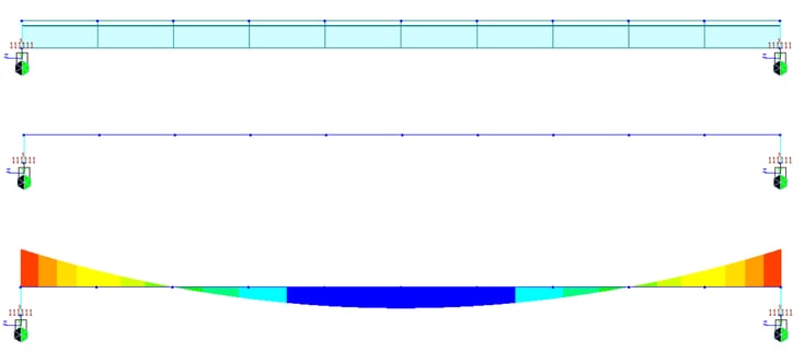Bending moment result of simply supported beam
