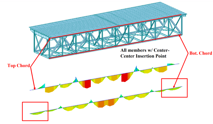 Modified bending moment results with original insertion points