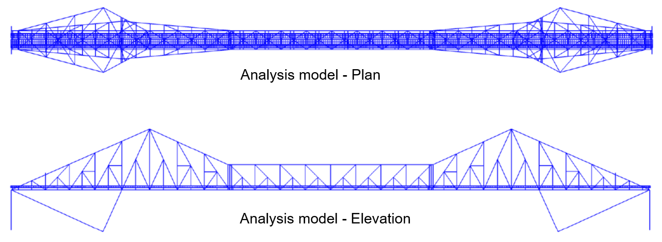 Analysis model Plan & Elevation