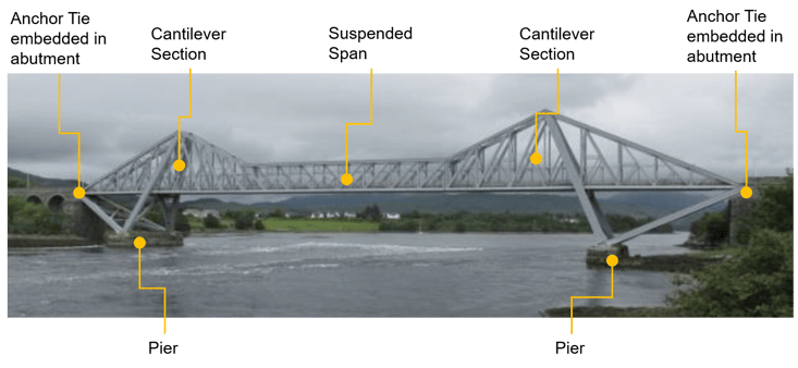 Connel Bridge Components