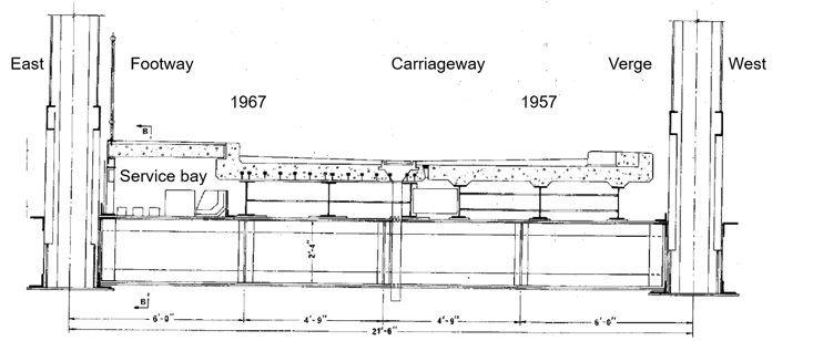 Current Bridge Configuration