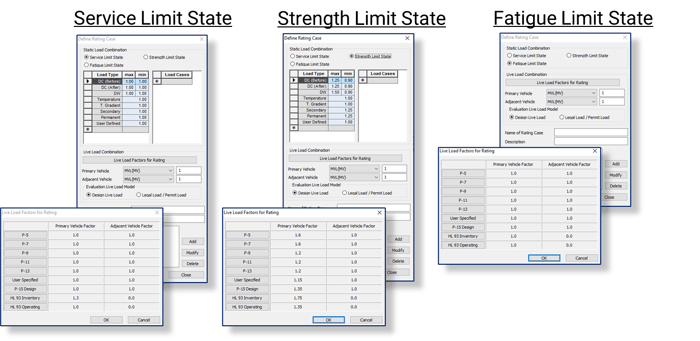 Image 3.10 Rating Cases Dialog Boxes for Each Limit States