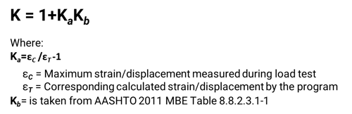 Image 3.5 Equation for Adjustment Factor K Auto-calculation