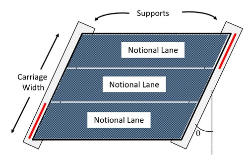 Definition of Notional Lanes, Carriageways, and Supports