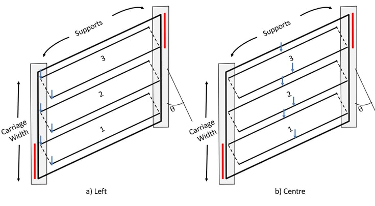 Standard Loading Pattern-1