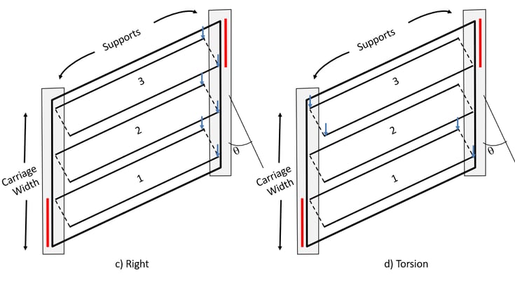 Standard Loading Pattern-2