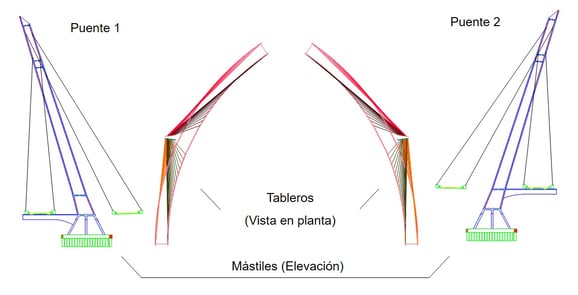 Tableros Curvos puente Octávio Frias