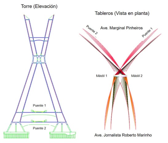 Torre Puente Octávio Frias