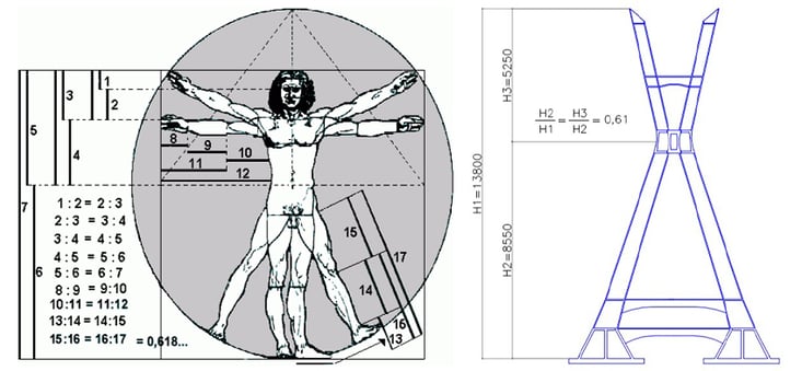 davinci