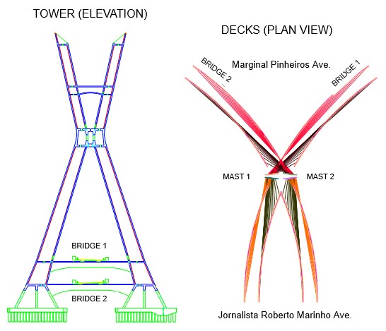 X-shaped tower proposed