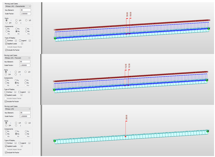 Figure 2-14. Load distribution for a middle-span element for LM1 and LM2